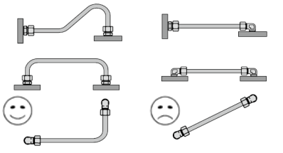 液壓油管怎樣布置才能既合理又美觀？
